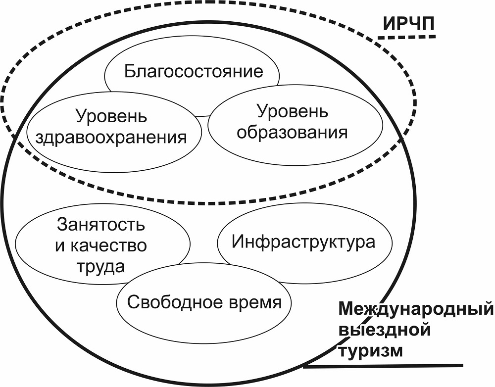 Дипломная работа: Анализ конкурентоспособности туристской организации